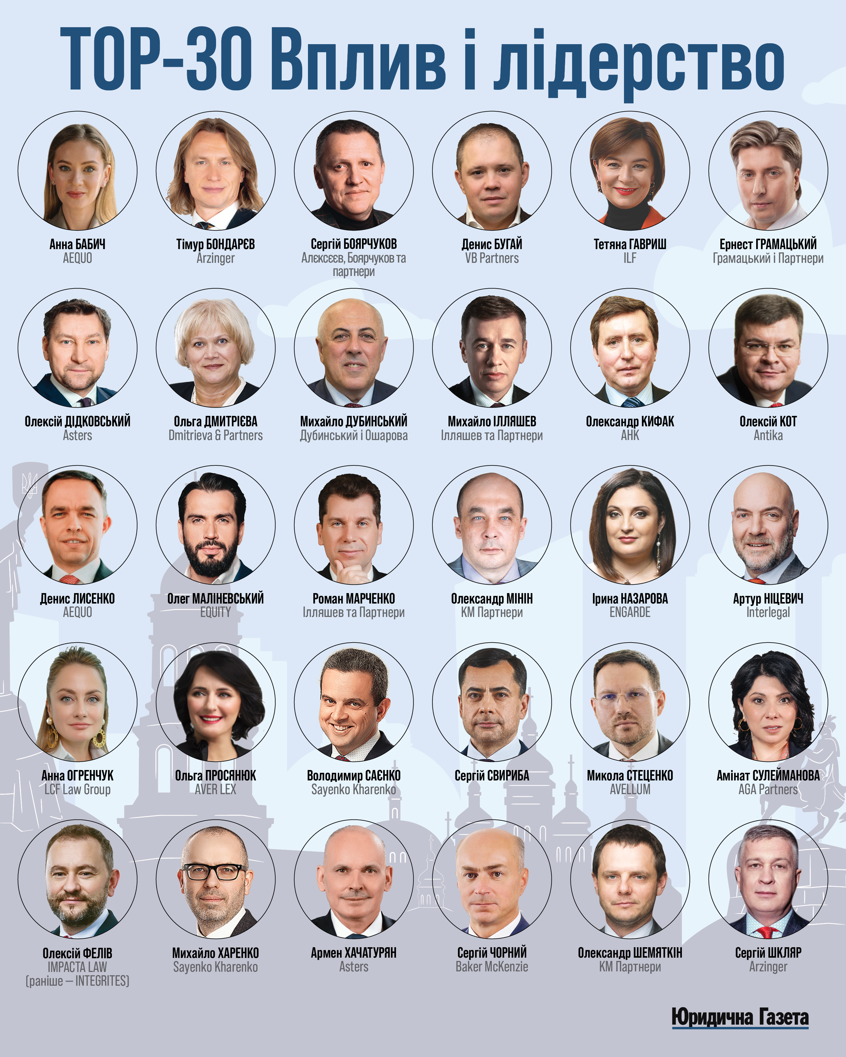 Olha Dmytriieva included in the “Client’s Choice – 2026” ranking by Yurydychna Hazeta